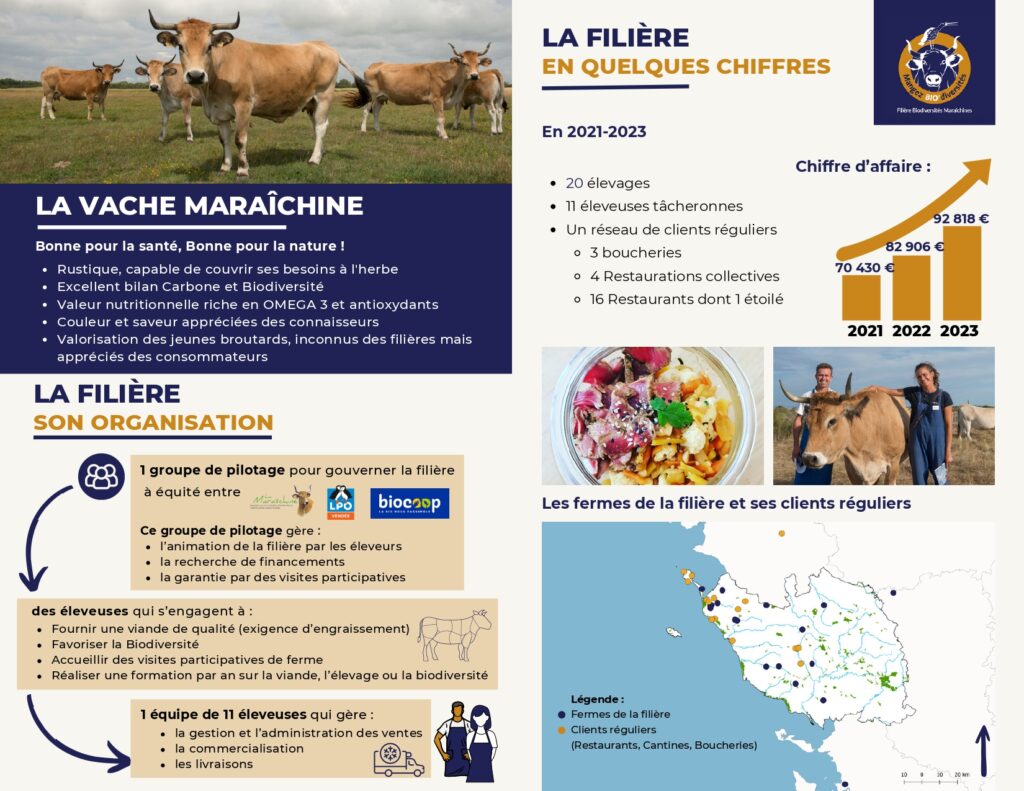 Plaquette filière Biodiversités Maraîchine page 2